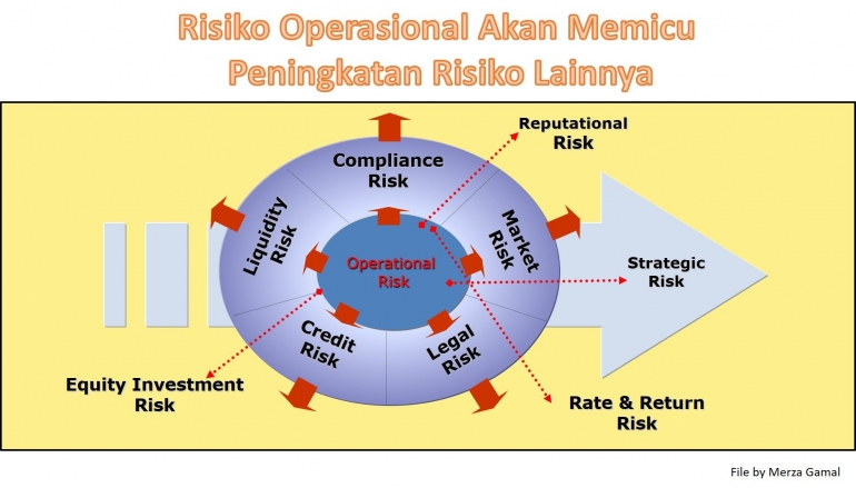 Risiko operasional akan memicu peningkatan risiko lainnya (File by Merza Gamal)