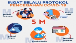 5M untuk Pencegahan COVID-19 | Sumber: Desa Tanjungmeru
