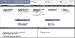 Gambar Business Model Canva (BMC)/dokpri