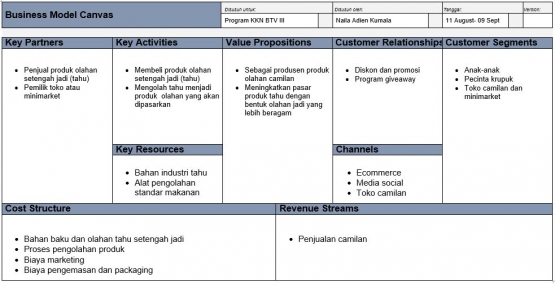 Gambar Business Model Canva (BMC)/dokpri