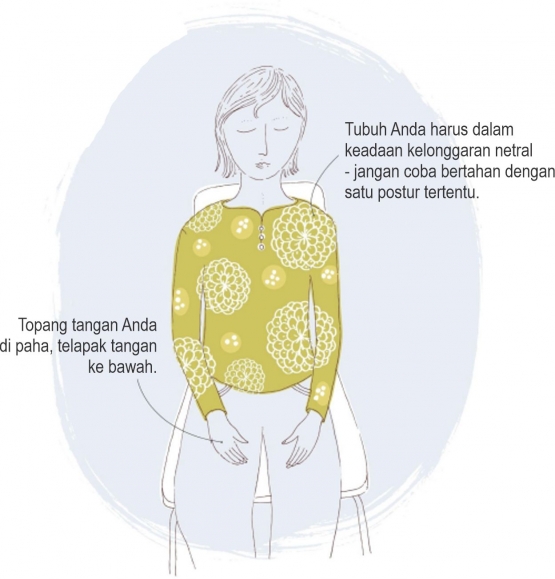 Ilustrasi. Diadaptasi dari: Practical Mindfulness Book, hlm. 70.