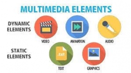 Dalam jurnalisme multimedia harus terdiri dari 3 elemen di atas. Sumber: redaksi.pens.ac.id 