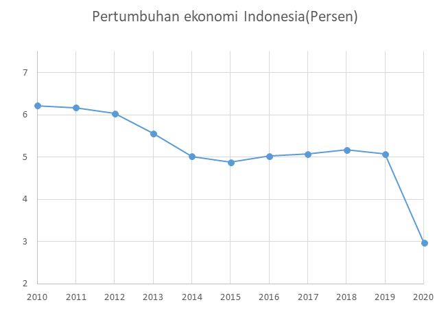 pertumbuhan-614472c453f9cd7b36595ce2.png