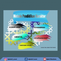 Metode pendidikan karakter yang dilakukan di Pondok Pesantren Modern Darussalam Gontor Jawa Timur. | Sumber: Buku Ajaran Kiai Gontor
