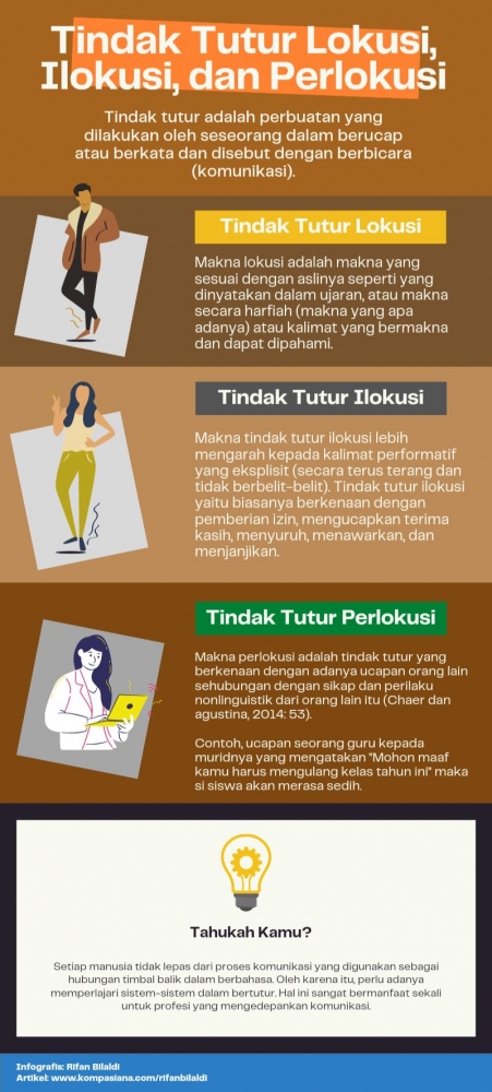 Infografis perbedaan tindak tutur lokusi, ilokusi, dan perlokusi. Sumber | dokumen pribadi