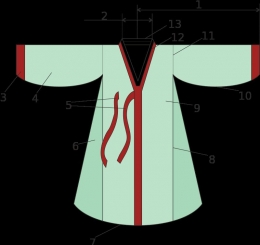 Baju tradisional Korea, Hanbok dengan detail2 khusus dan nama2 khusus/Sumber: wikipedia