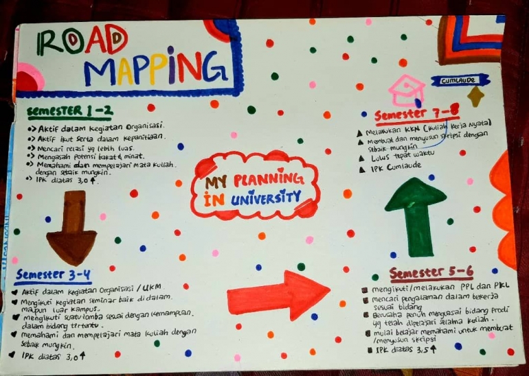 Road Mapping Planning Selama Perkuliahan, Yuk Simak Halaman 1 ...