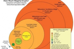 Perbandingan erupsi magma | foto: usgs.gov