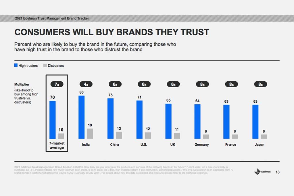 Mengenal Apa Itu Brand Equity Dan Manfaatnya Bagi Perusahaan Halaman 1 ...