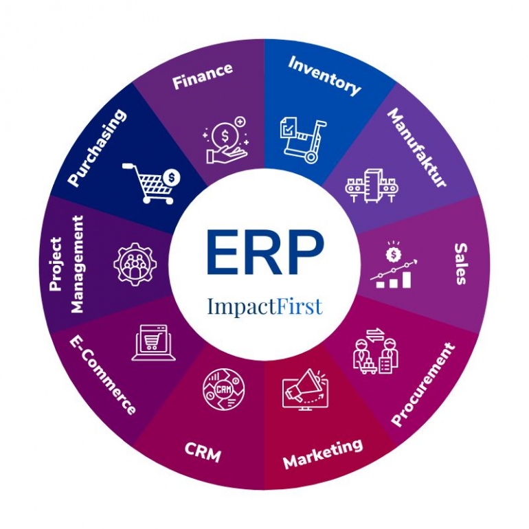 Modul-Modul ERP