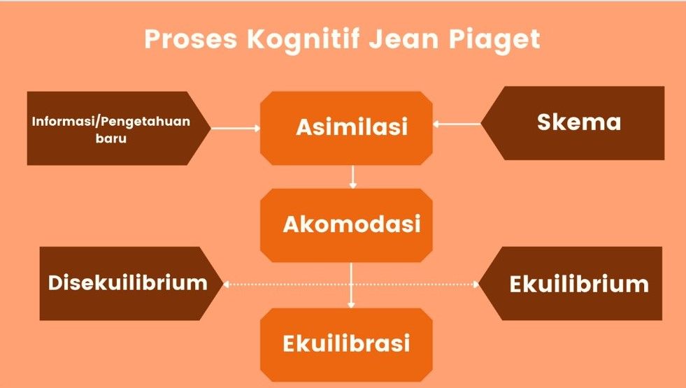 Foto Artikel : Perkembangan Kognitif Anak Dan Bagaimana Mengajar Mereka ...