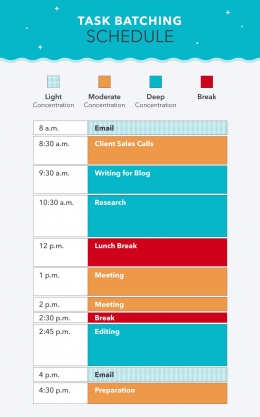 ilustrasi contoh task batching aktivitas harian serta waktu pelaksanaannya | Turbo from mint.intuit.com