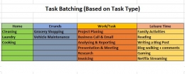 ilustrasi task batching berdasarkan jenis aktivitas | tangkapan layar Ms Excel, olah pribadi