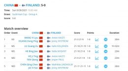 China sapu bersih kemenangan atas tuan rumah Finlandia: tournamentsoftware.com