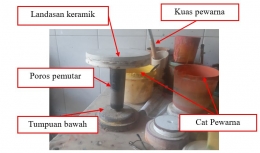 Pewarnaan Manual dengan alat putar sederhana