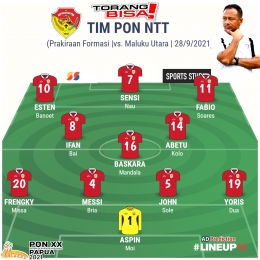 Prediksi starting line-up NTT vs Maluku Utara (gambar: desain AD) 