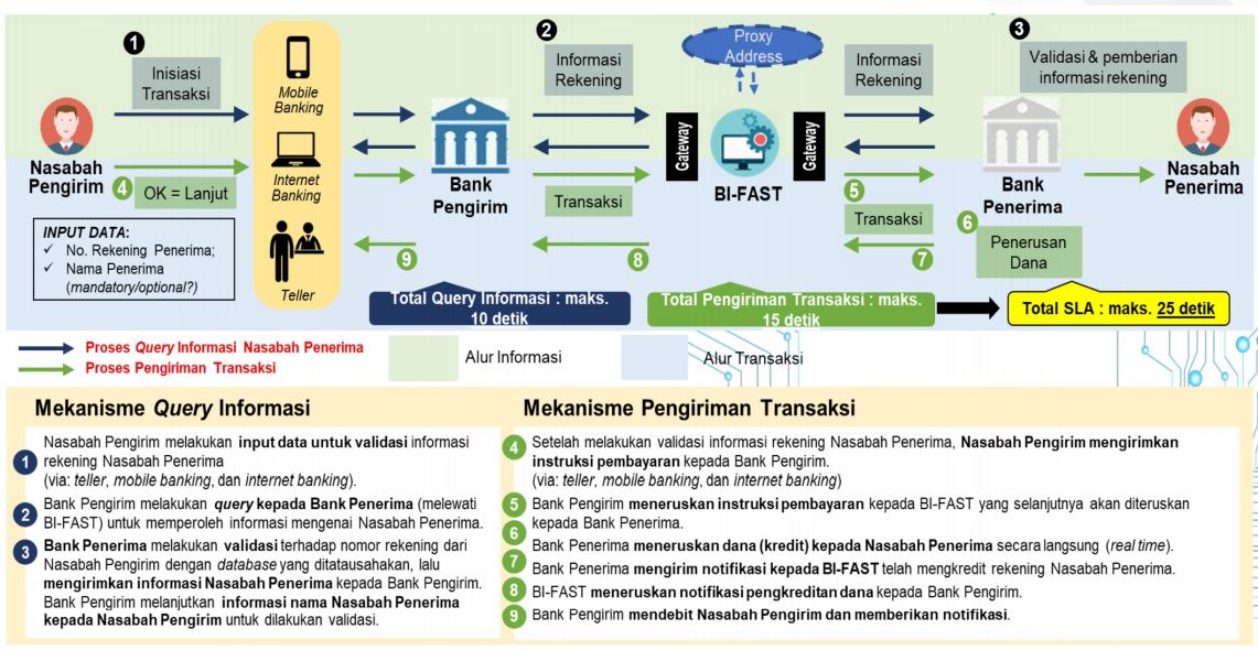 BI FAST Interface Application-Solusi Sistem Pembayaran Ritel Perbankan ...