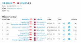 Indonesia menang tipis 3-2 atas Kanada di pertandingan kedua Grup C: tournamentsoftware.com