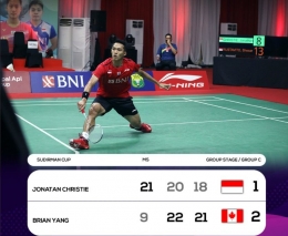 Jonatan Christie gagal memetik kemenangan menghadapi pemain tunggal putra Kanada: badmintonindonesia.org