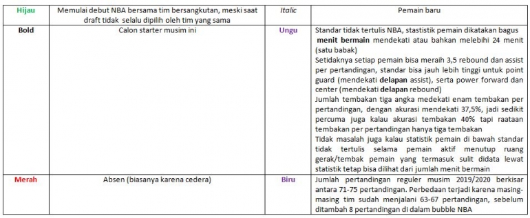 Keterangan Tabel/dokpri