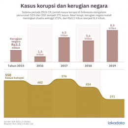 Sumber foto: lokadata