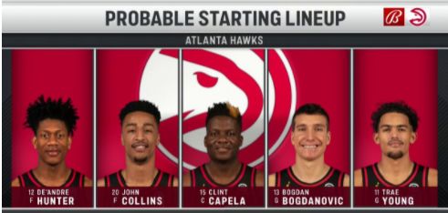 Lineup Atlanta Hawks/ Sumber: trendsmap.com