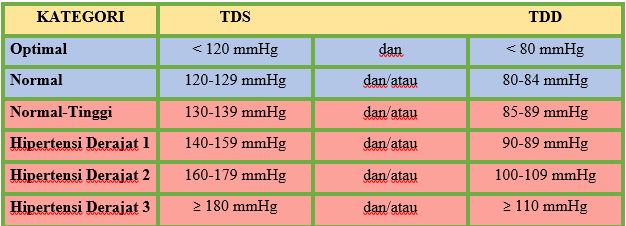 Jadual Bacaan Gula Dalam Darah - Abbie Cowles