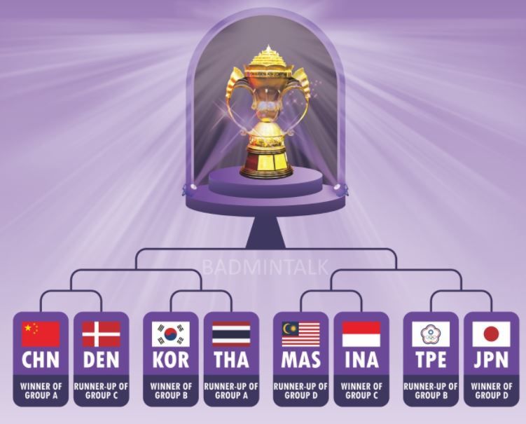 Hasil undian perempat final Piala Sudirman 2021: https://twitter.com/BadmintonTalk