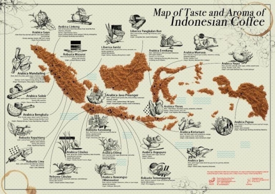 Peta Citarasa Kopi Indonesia. Sumber: rumahkopiranin.com