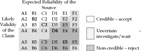 Sumber dari semantic scholar: the admiralty code