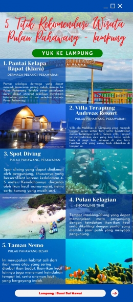 Infografik 5 Titik Rekomendasi Wisata Pulau Pahawang Lampung| Kolase foto olahan pribadi, Sumber: Lampung News, wisatapulaupahawang.com, duniaindra.com, mptourtravel.com, CNN Indonesia