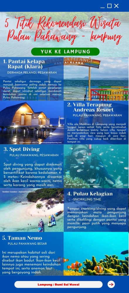 Infografik 5 Titik Rekomendasi Wisata Pulau Pahawang Lampung| Kolase foto olahan pribadi, Sumber: Lampung News, wisatapulaupahawang.com, duniaindra.com, mptourtravel.com, CNN Indonesia