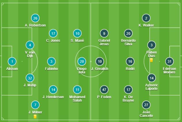 (Susunan pemain Liverpool vs City/ sumber foto dilansit dari soccerway.com)