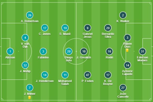 (Susunan pemain Liverpool vs City/ sumber foto dilansit dari soccerway.com)