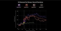 Grafik penonton serial Marvel di Disney+. Sumber : Screenrant