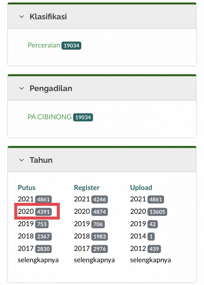 Tangkapan layar putusan3.mahkamahagung.go.id