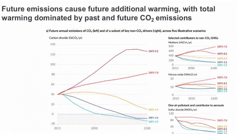 IPCC 