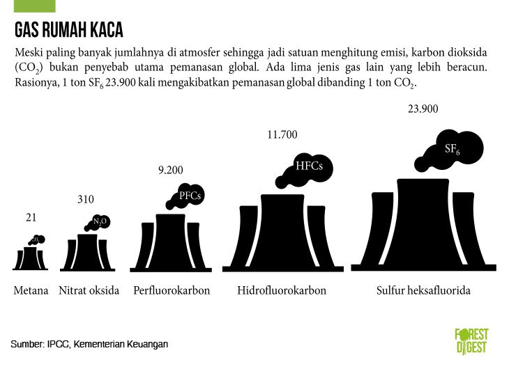 IPCC 