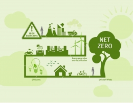 ilustrasi net-zero emissions | foto : istimewa diunduh dari koran-jakarta.com