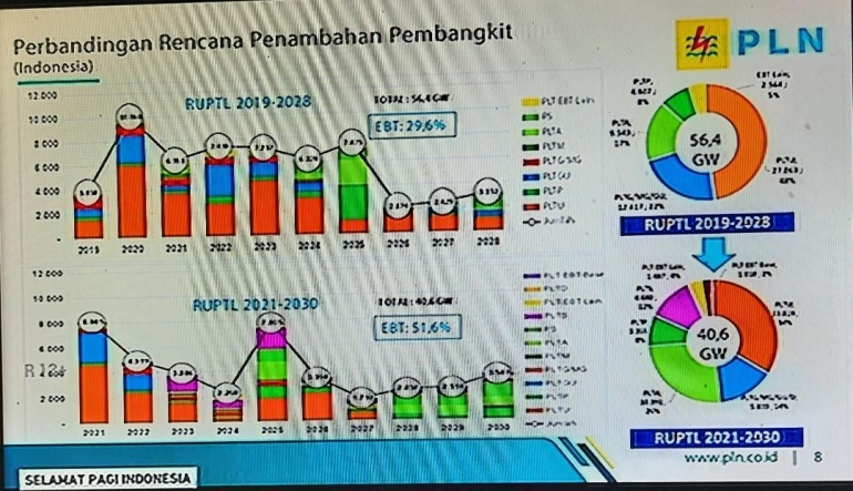 PLN/SelamatPagiIndonesia 