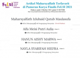 Artikel moderasi beragama Maharsyalfath Terfavorit di Pameran Finalis FeLSI 2021 pada 6 Oktober 2021 pukul 23:00 WIB. (tangkapan layar: Puspresnas)