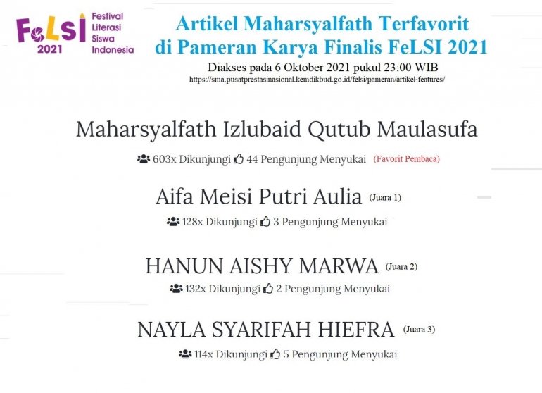 Artikel moderasi beragama Maharsyalfath Terfavorit di Pameran Finalis FeLSI 2021 pada 6 Oktober 2021 pukul 23:00 WIB. (tangkapan layar: Puspresnas)