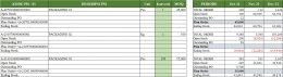 Tabel Rencana pengadaan material pacakging | Sumber : Pengolahan data pribadi