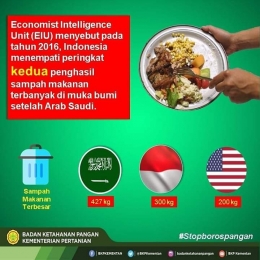 Indonesia Penghasil Sampah Makanan Kedua di Dunia | Sumber: Badan Ketahanan Pangan Kementerian Pertanian