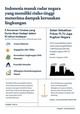 PLTU dapat memberi dampak pada krisis lingkungan I Sumber Foto infografis by Andri mastiyanto