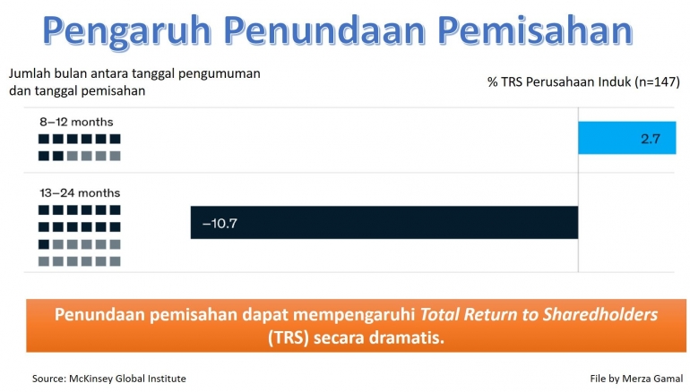 Image-2: Pengaruh Penundaan Pemisahan Bisnis (File by Merza Gamal)
