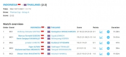 Rekap pertandingan Indonesia vs Thailand: tournamentsoftware.com