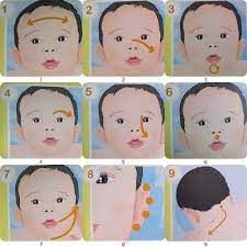 ilustrasi pijatan pada wajah anak. Sumber Gambar: adeufi.com