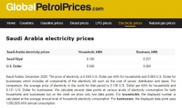 Harga listrik di Saudi Arabia. Source image globalpetrolprice.com