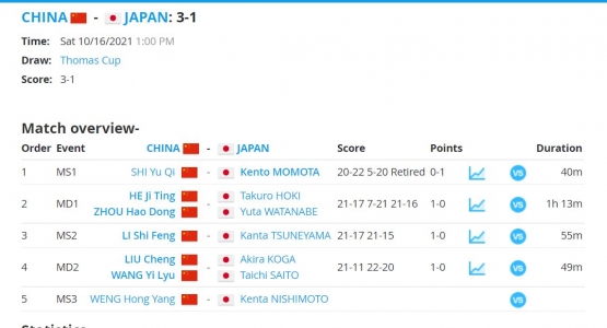 China mengalahkan Jepang di semi final: tournamentsoftware.com